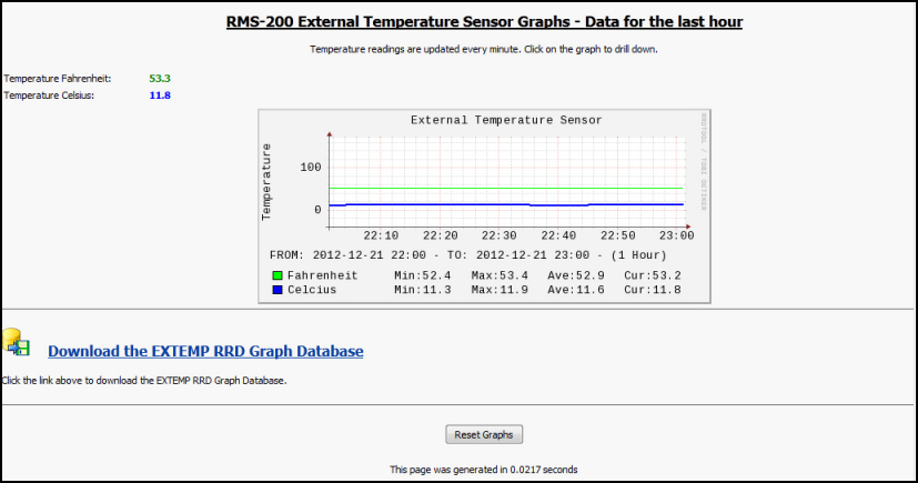 External Temperature Sensor Web Interface.