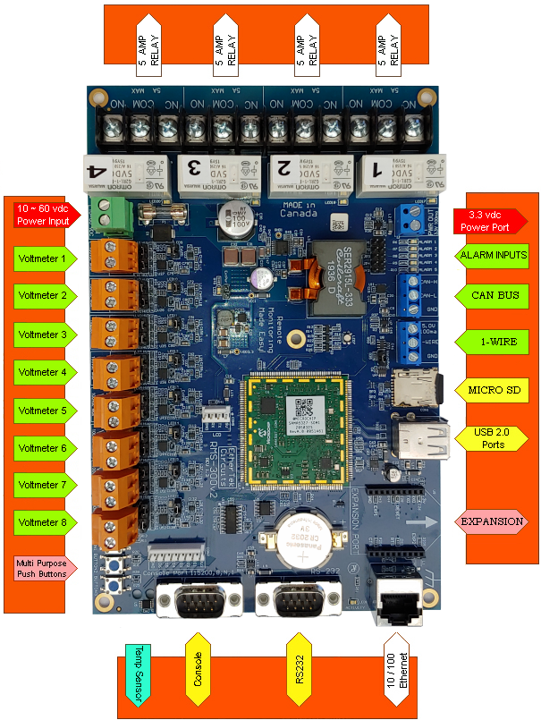 RMS-300v2 - Remote Voltage Monitoring board Specs