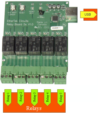 USB Relay board pcb